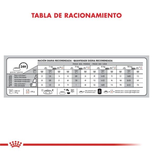 Royal canini Mini Weight Care - Imagen 3