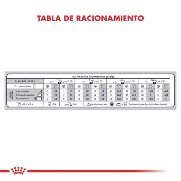 Royal Canin Mini Relax Care - Imagen 3