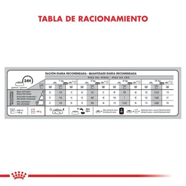 Royal Canin Mini Dermacomfort - Imagen 3
