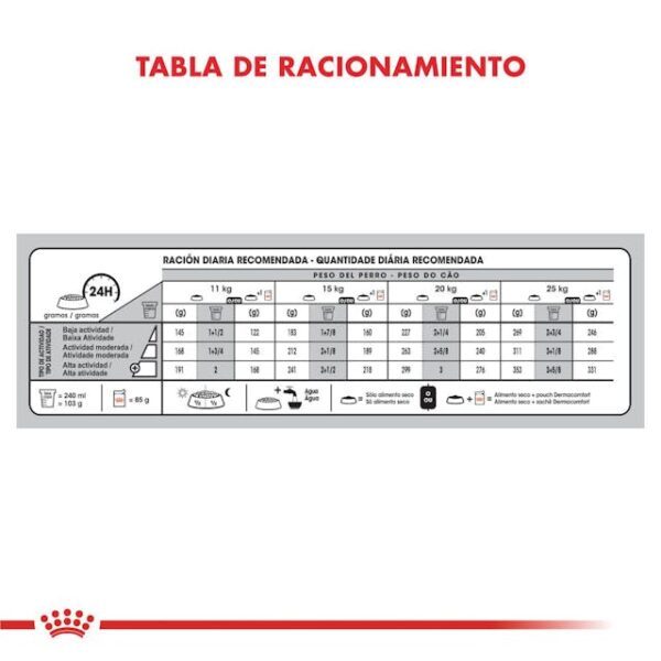 Royal Canin Medium Dermacomfort - Imagen 3