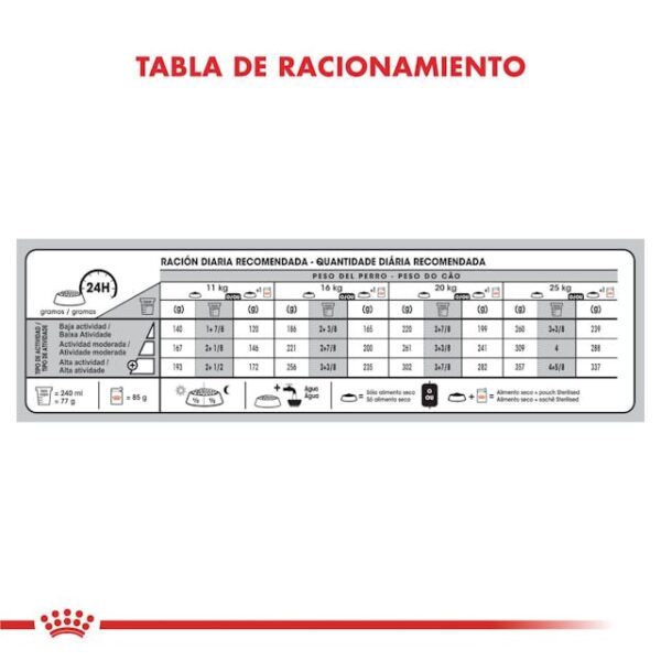 Royal Canin Medium Castrados - Imagen 3