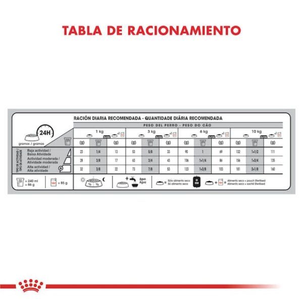 Royal Canin Mini Castrados - Imagen 3