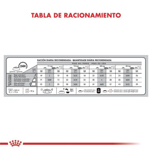 Royal canin Medium Weight Care - Imagen 3