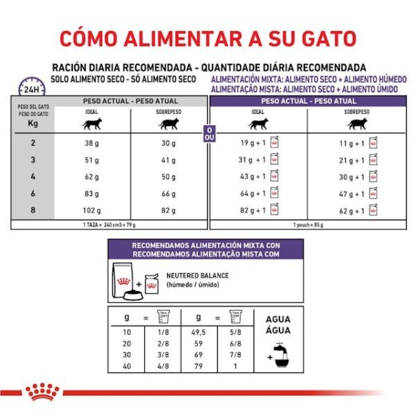 Royal Canin Gatos Castrados Weight Control - Imagen 3