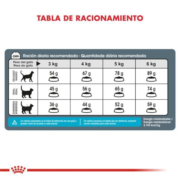 Royal Canin Urinary Care - Imagen 3