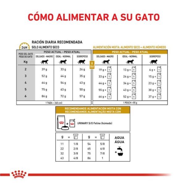 Royal Canin Urinary S/O feline - Imagen 3