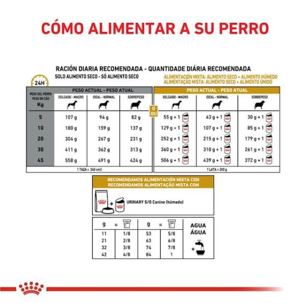 Royal Canin Urinary S/O Canine - Imagen 3
