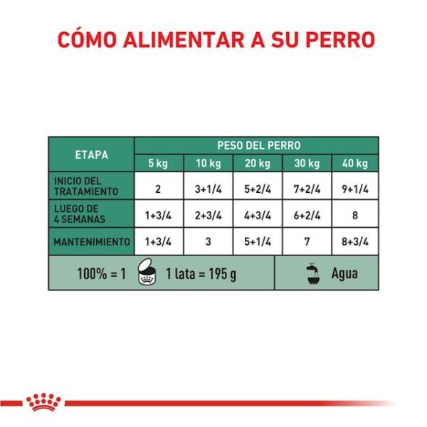 Royal Canin Satiety Support Weight Management Canine - Imagen 3