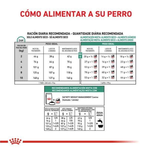 Royal canin Satiety Support Weigth Management Small Dog - Imagen 3