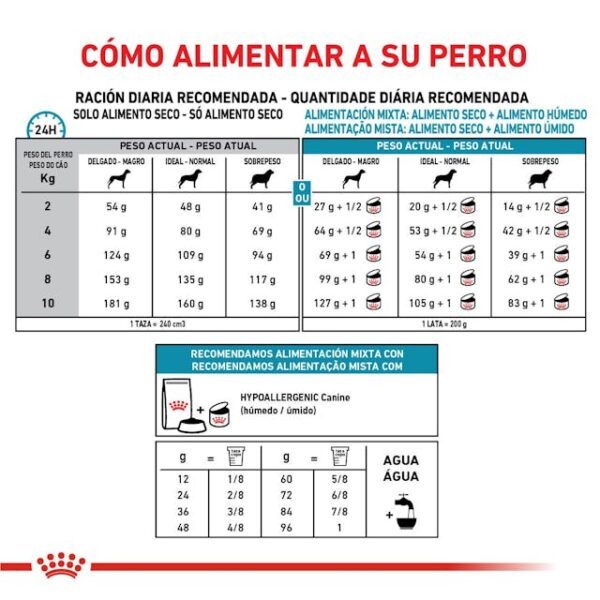 Royal Canin Hypoallergenic Small Dog - Imagen 3